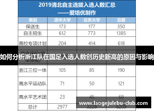 如何分析浙江队在国足入选人数创历史新高的原因与影响