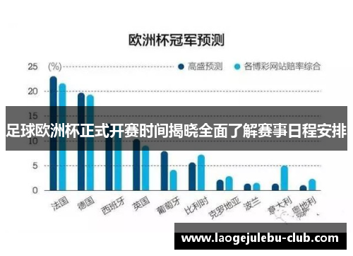 足球欧洲杯正式开赛时间揭晓全面了解赛事日程安排