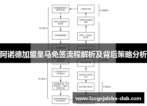 阿诺德加盟皇马免签流程解析及背后策略分析