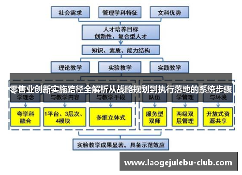 零售业创新实施路径全解析从战略规划到执行落地的系统步骤