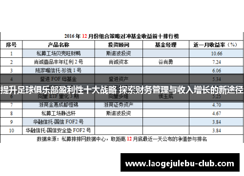 提升足球俱乐部盈利性十大战略 探索财务管理与收入增长的新途径