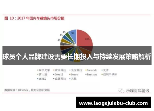 球员个人品牌建设需要长期投入与持续发展策略解析